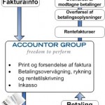 ag-e-conomic-integration