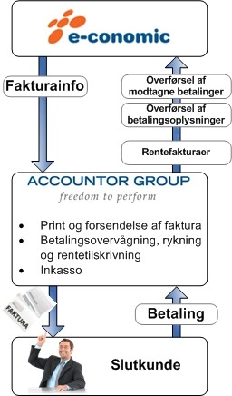 ag-e-conomic-integration
