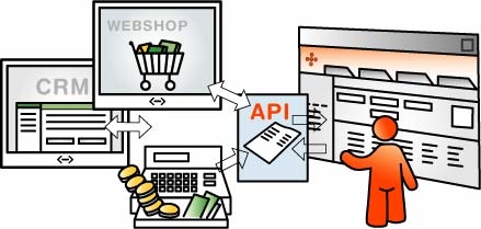 API concept api-concept