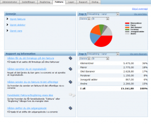 Det nye dashboard i e-conomic