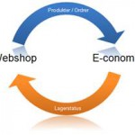 economic-integrations-model economic-integrations-model