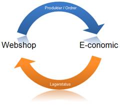 economic-integrations-model economic-integrations-model
