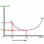 economies-of-scale economies-of-scale