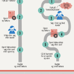 Illustration-af-workflows