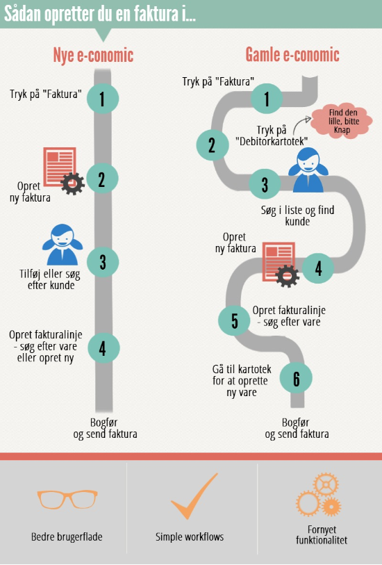 Illustration-af-workflows