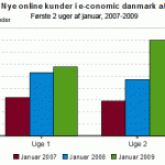 Nye online kunder i e-conomic danmark a/s, januar 2007-2009 Nye online kunder i e-conomic danmark a/s, januar 2007-2009