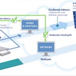 kpmg-flow