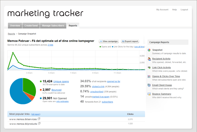 Marketing Tracker - webbaseret værktøj til e-mail markedsføring 