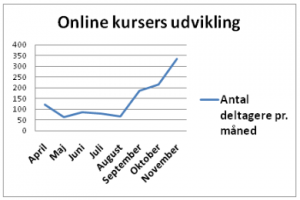 online-kurser-statistik